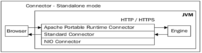 tomcat_connector_standalone